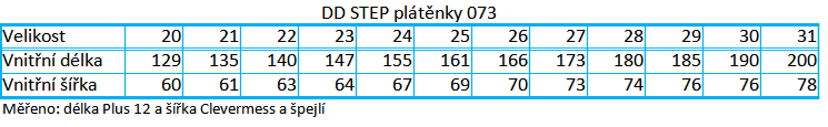 tabulka velikostí plátěnky DD step